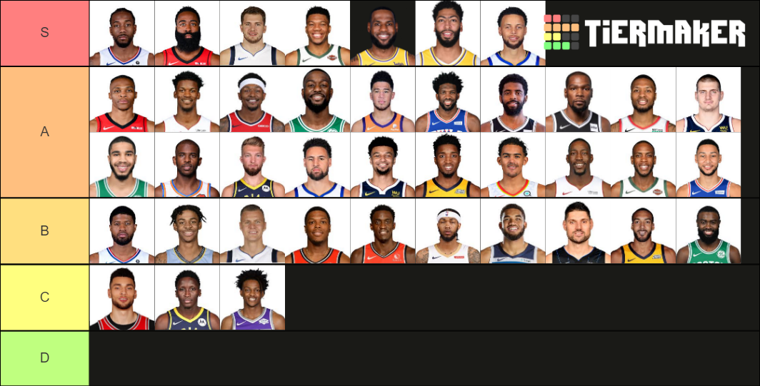 Ranking 40 Best NBA Players Tier List (Community Rankings) - TierMaker