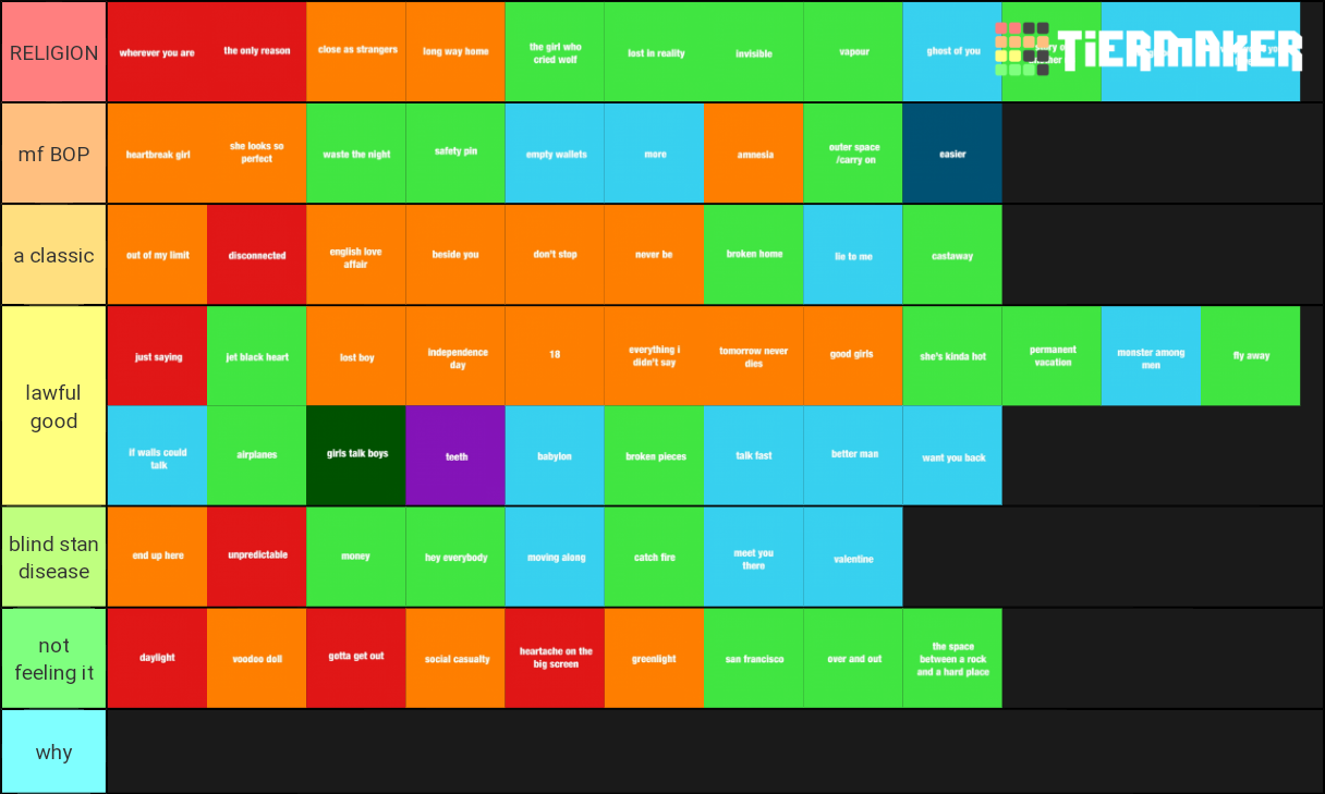 ranking 5sos songs Tier List (Community Rankings) - TierMaker