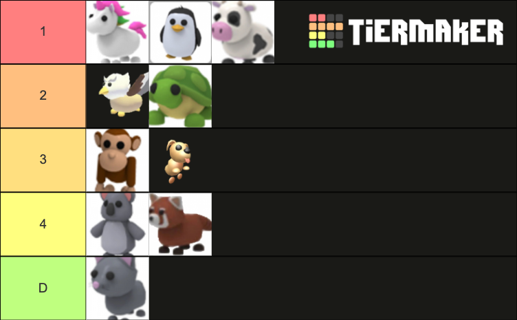 Ranking Adopt Me Characters Tier List (Community Rankings) - TierMaker