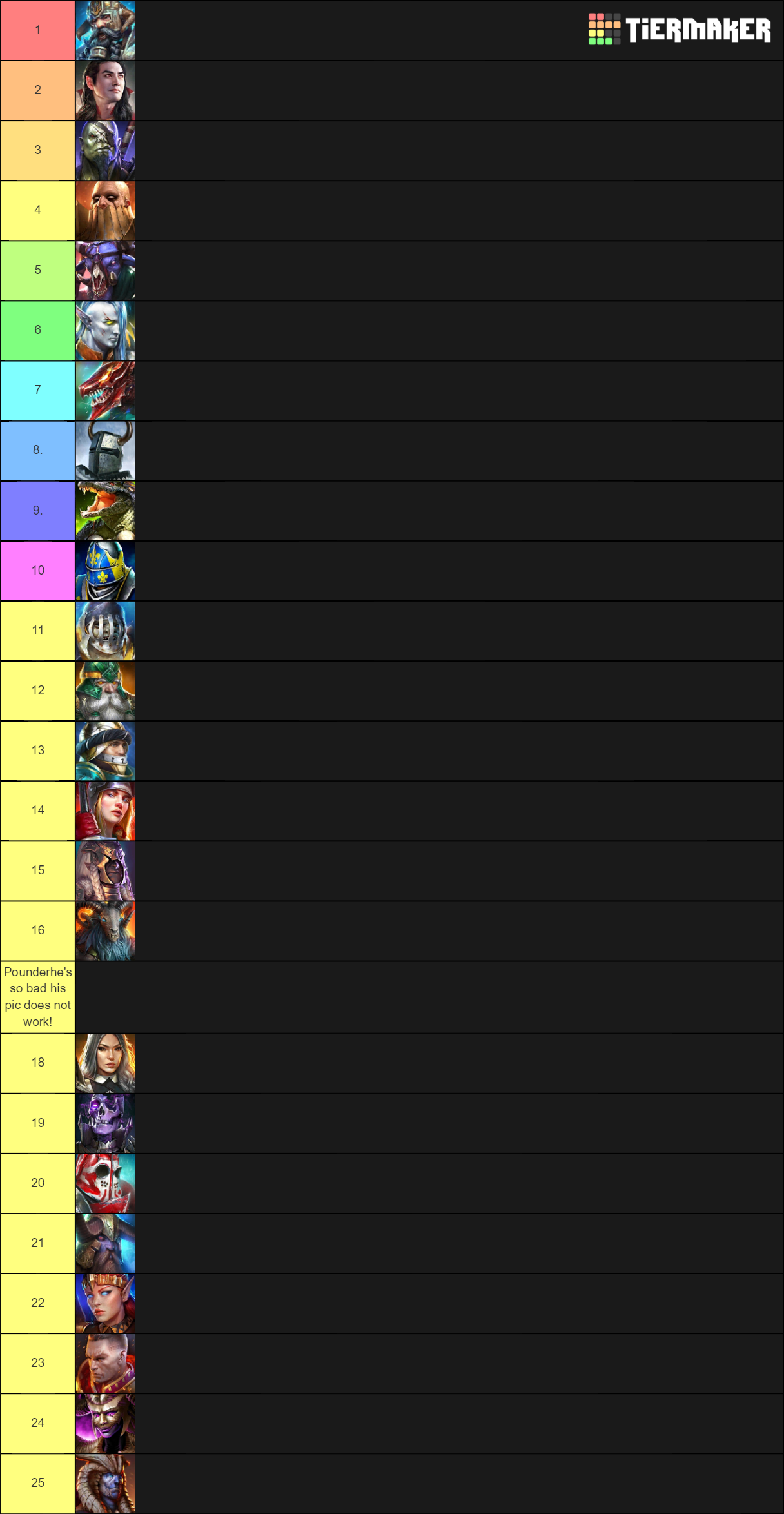 Ranking All 25 Defense Type Rare Champions Tier List Rankings) TierMaker