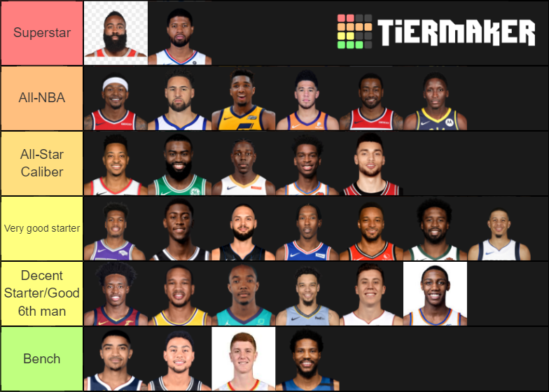 Nba 2021 2022 Starting Shooting Guards Tier List Community Rankings