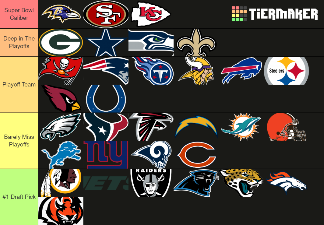 Ranking All 32 NFL Teams Tier List (Community Rankings) - TierMaker