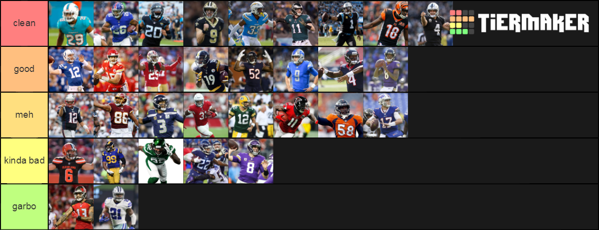 Ranking All Nfl Uniforms Tier List Community Rankings Tiermaker