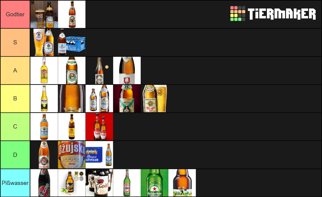 Ranking Bier Tier List Rankings) TierMaker