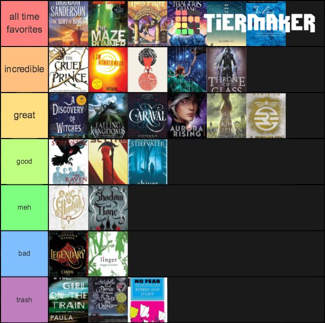 Ranking Books Tier List (Community Rankings) - TierMaker