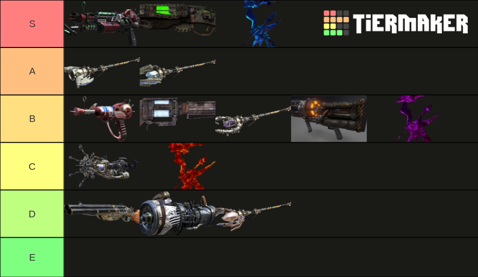 Ranking Call Of Duty Zombies Wonder Weapons Tier List (Community ...