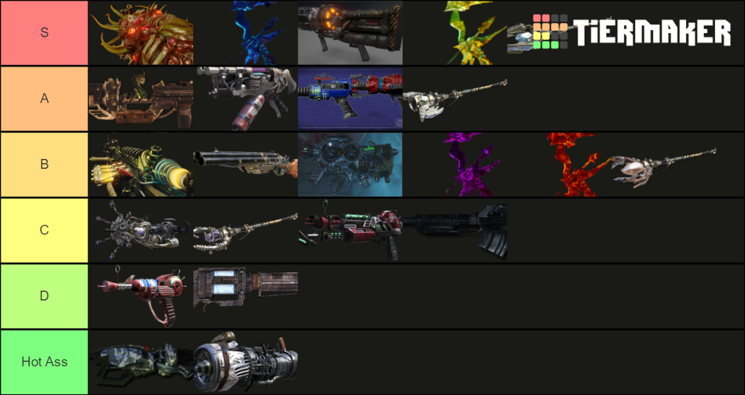 Ranking Call of Duty Zombies Wonder Weapons Tier List