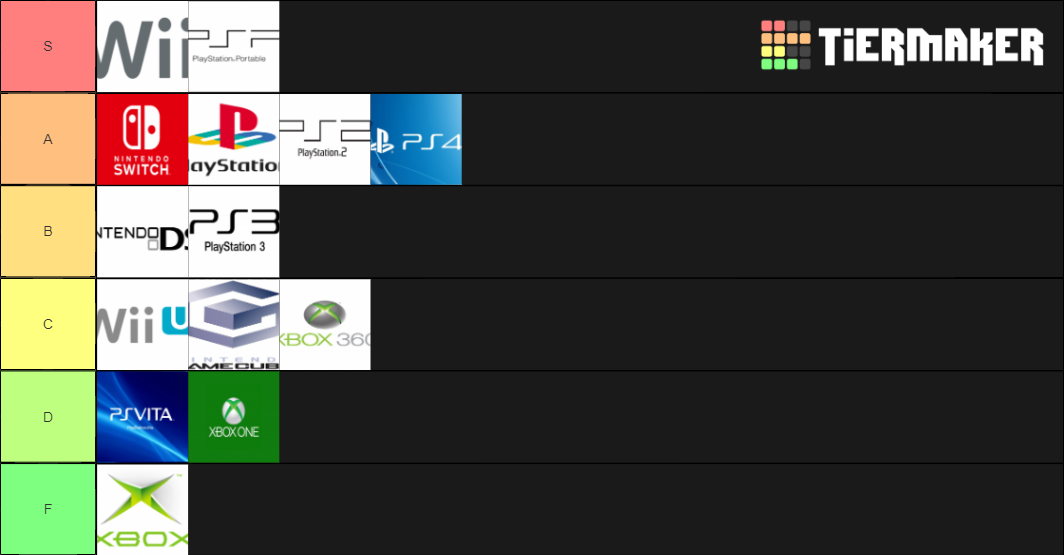 Gaming Consoles from 1994 to 2019 Tier List (Community Rankings ...