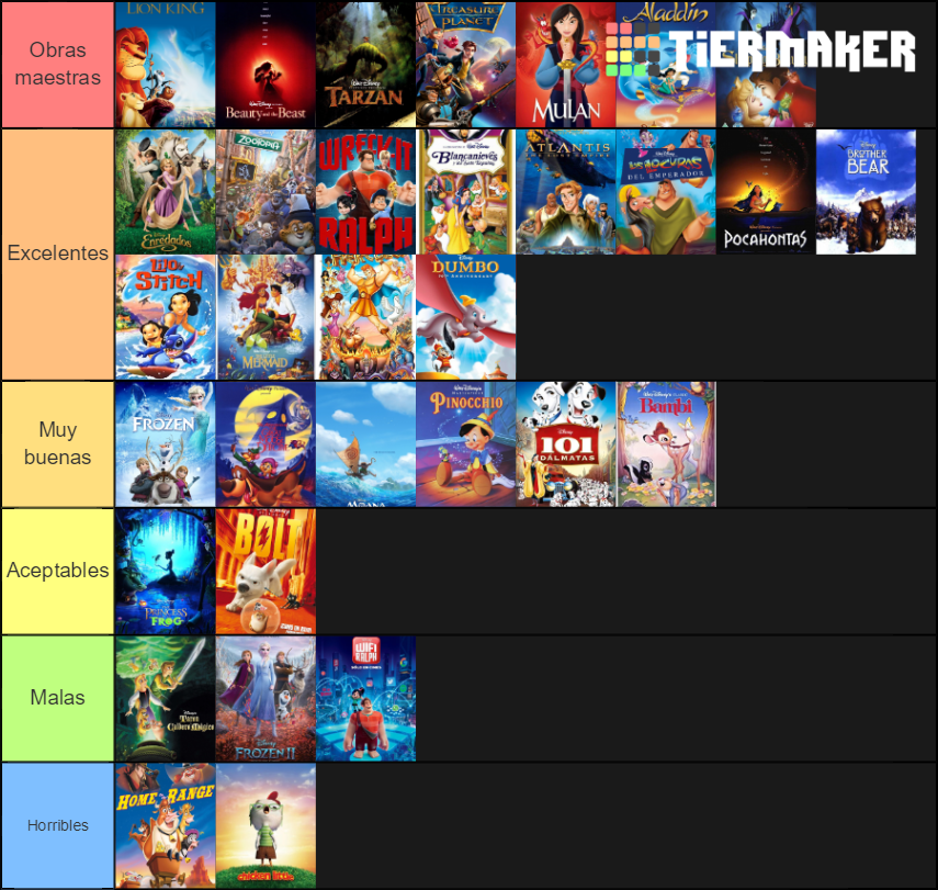 Ranking de Peliculas animadas de Disney Tier List (Community Rankings ...