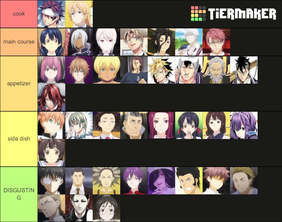 Ranking Food Wars Characters Tier List Rankings) TierMaker