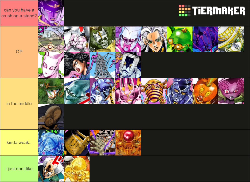 Ranking JoJo Stands Diamond is Unbreakable Tier List