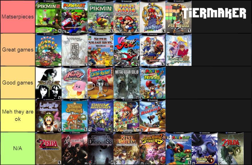 Ranking Of GameCube Games Tier List (Community Rankings) - TierMaker