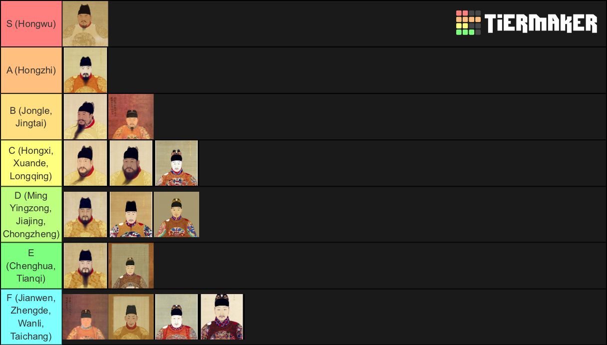 Ranking of Ming Dynasty Emperors Tier List Rankings) TierMaker