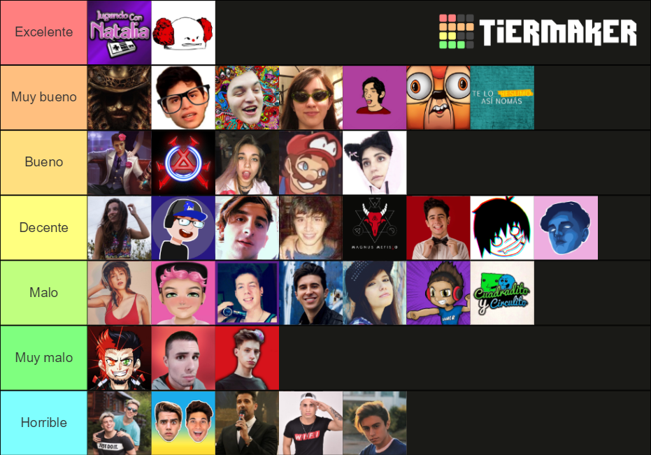 Ranking oficial YouTubers Argentina Tier List (Community Rankings ...