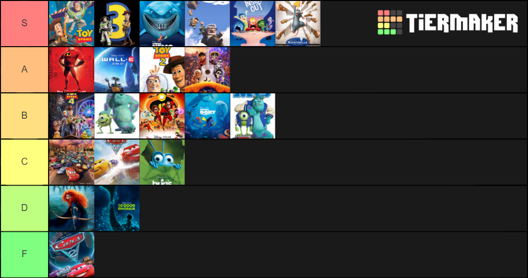 Ranking Pixar Movies Tier List Rankings) TierMaker
