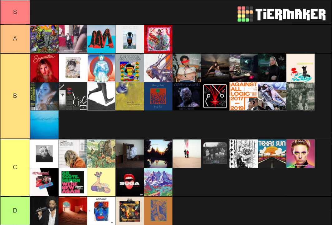 Ranking the Albums of 2020 Tier List Rankings) TierMaker