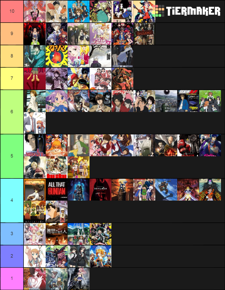 Ranking the animes Tier List (Community Rankings) - TierMaker