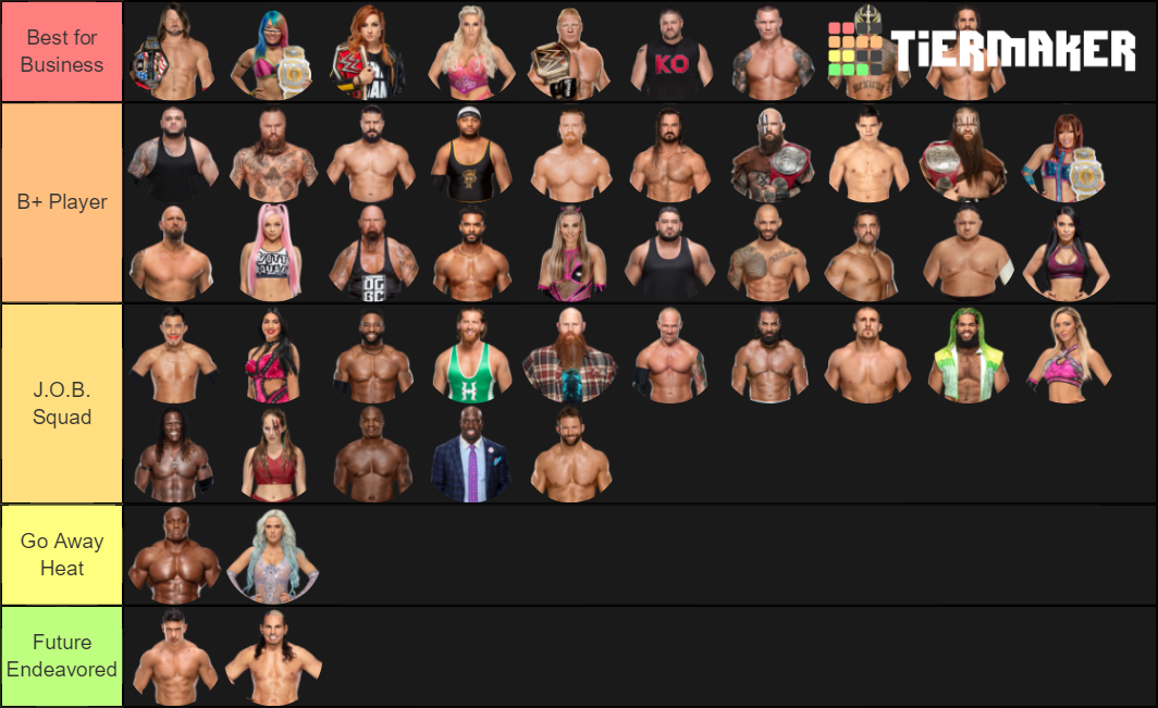 Ranking The Raw Roster Tier List (Community Rankings) - TierMaker