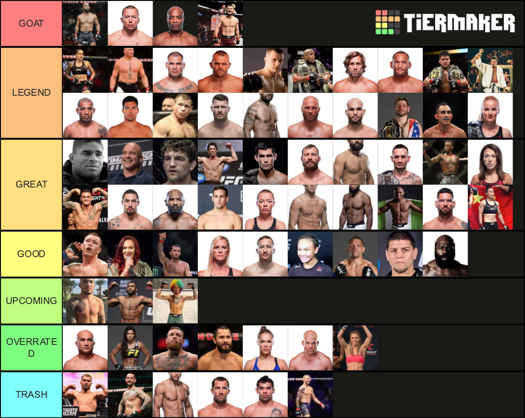 Ranking UFC Fighters 2020 Tier List Rankings) TierMaker