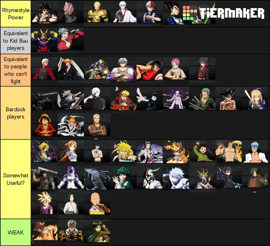 Ranking Ultimate Crossover characters Tier List (Community Rankings ...