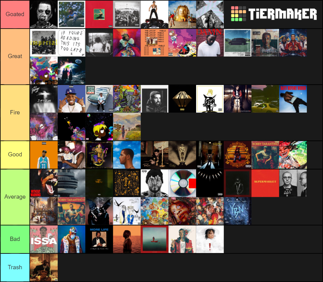 Rap Albums Tier List Community Rankings TierMaker rap-albums-tier-list-community-rankings-tiermaker