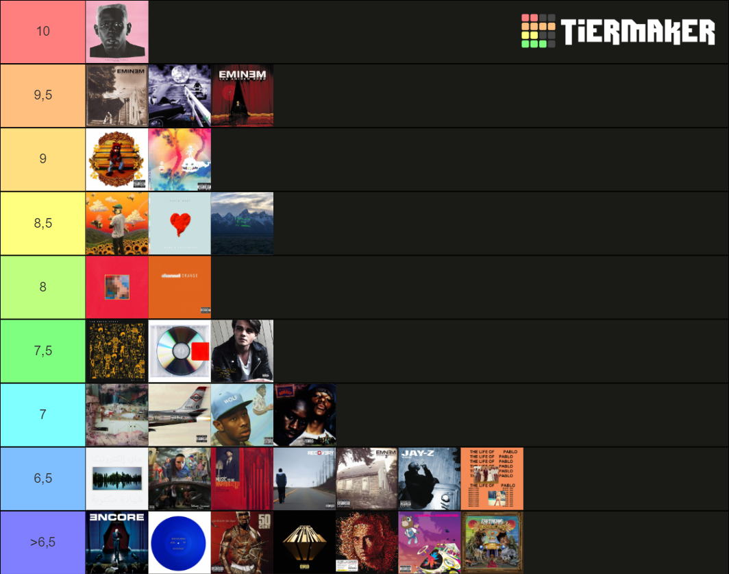 rap-albums-tier-list-community-rankings-tiermaker