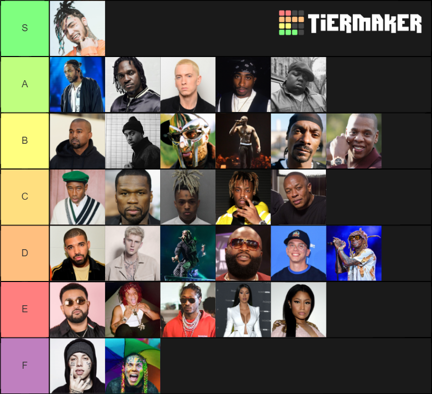Rapper Tier List Community Rankings TierMaker