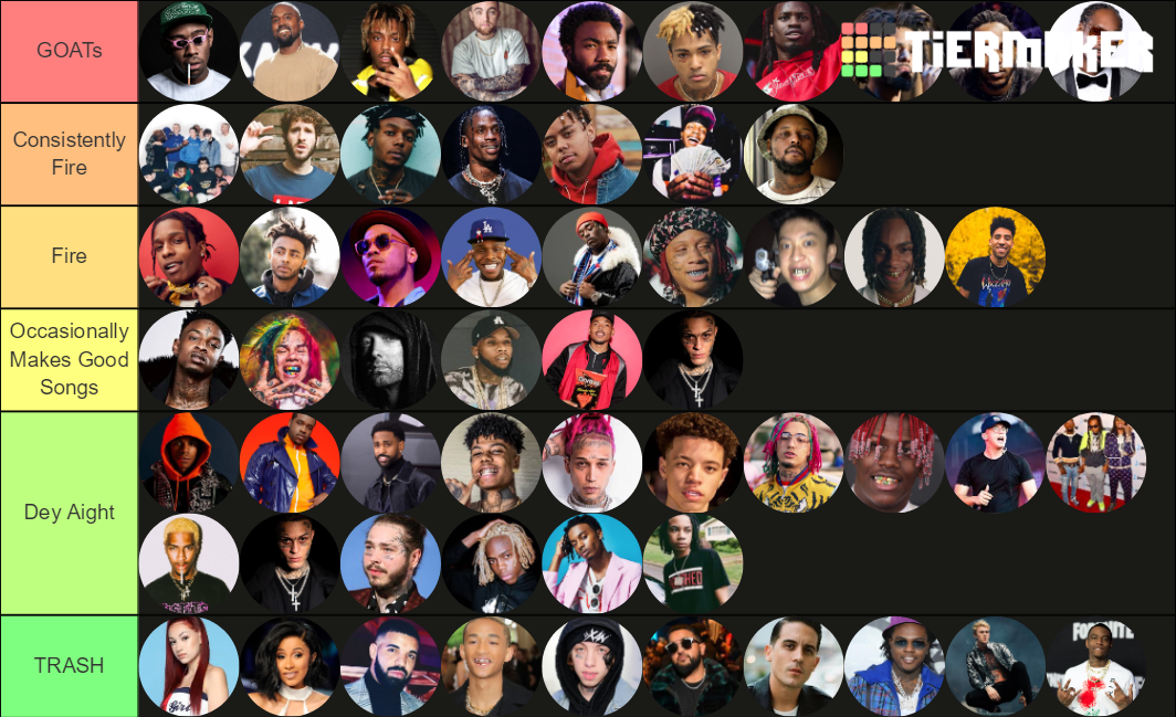 Rapper Tier List Community Rankings TierMaker