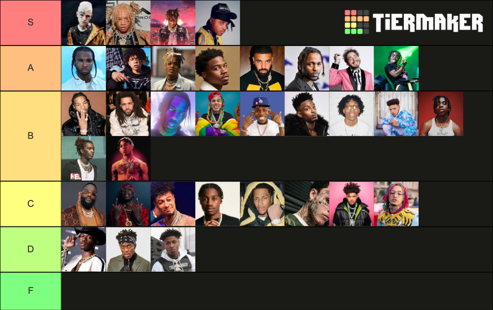 Best Rapper Tier List rapper Tier List (Community Rankings) - TierMaker