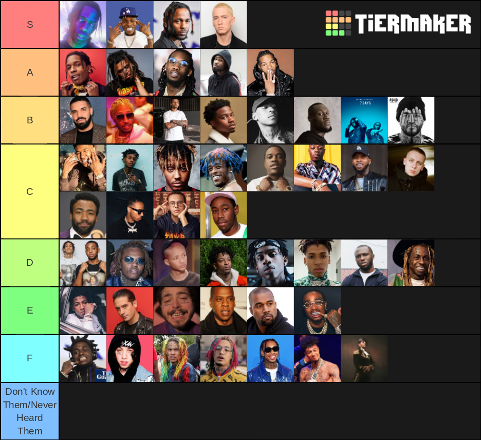 Rapper (BM) Tier List (Community Rankings) - TierMaker