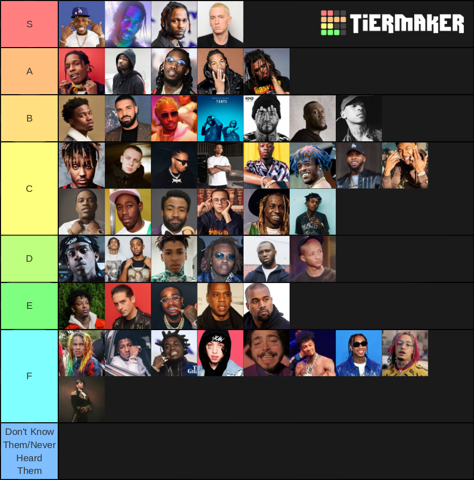 Rapper (BM) Tier List (Community Rankings) - TierMaker