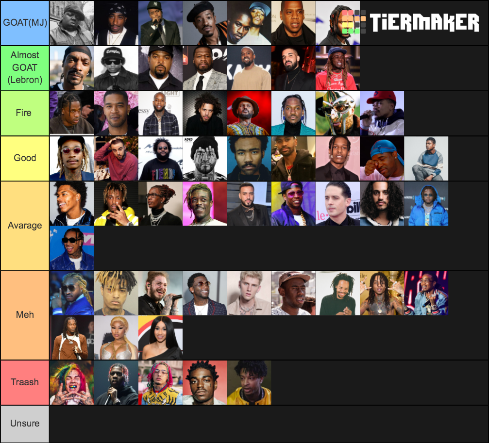 Rapper (the Best) Tier List (community Rankings) - Tiermaker