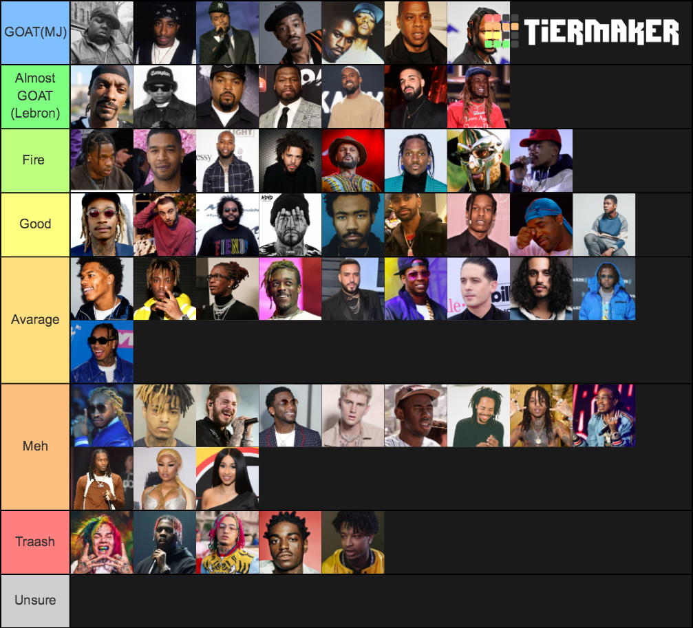 Rapper (the best) Tier List (Community Rankings) - TierMaker