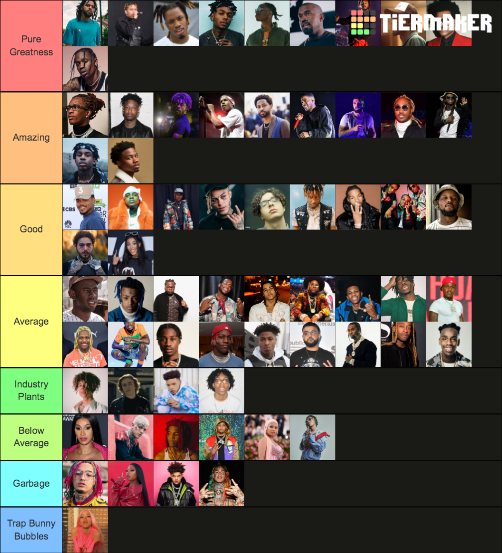 Rappers 2020 Tier List (Community Rankings) - TierMaker