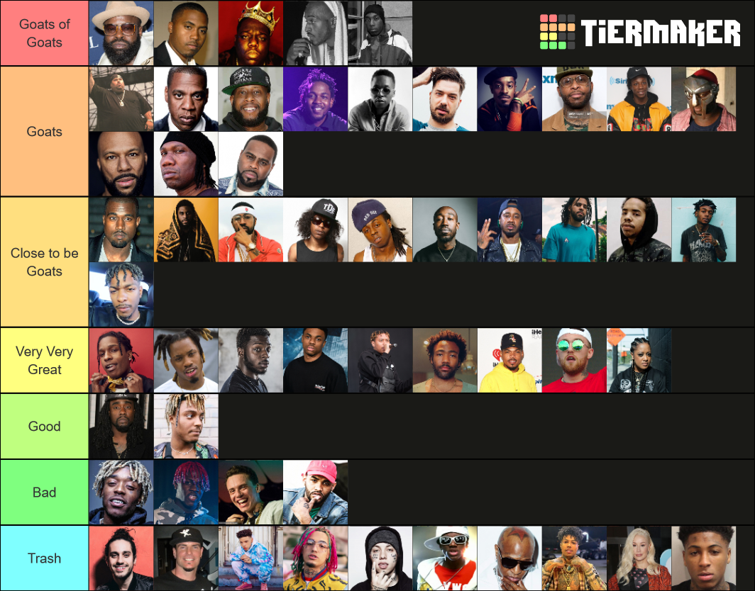 Rappers Ranked Tier List (Community Rankings) - TierMaker