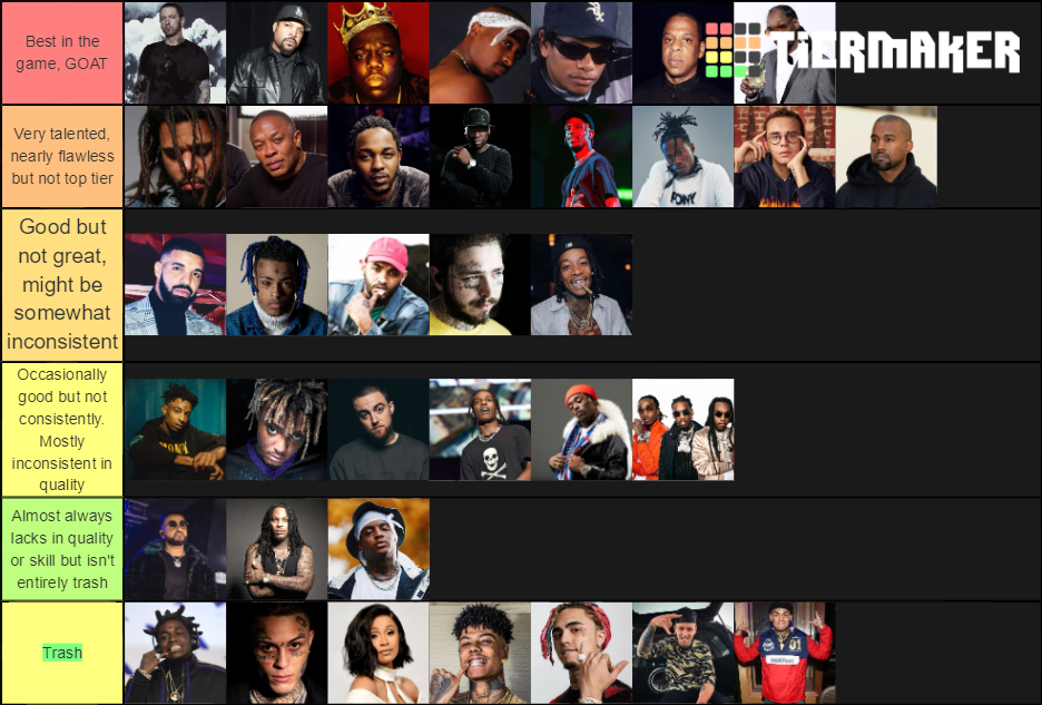 Rappers Tier List (Community Rankings) - TierMaker