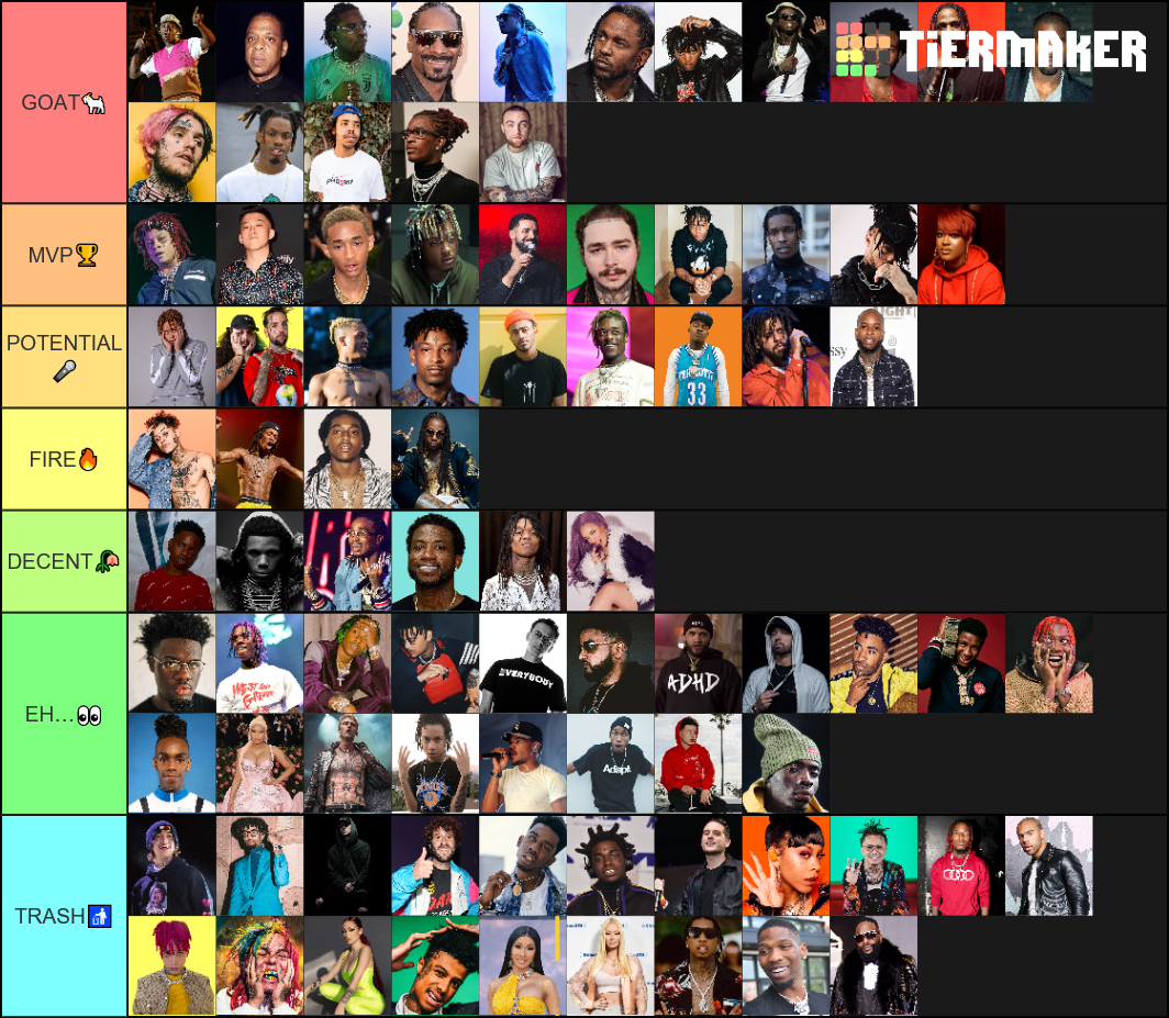 Rappers Tier List (Community Rankings) - TierMaker