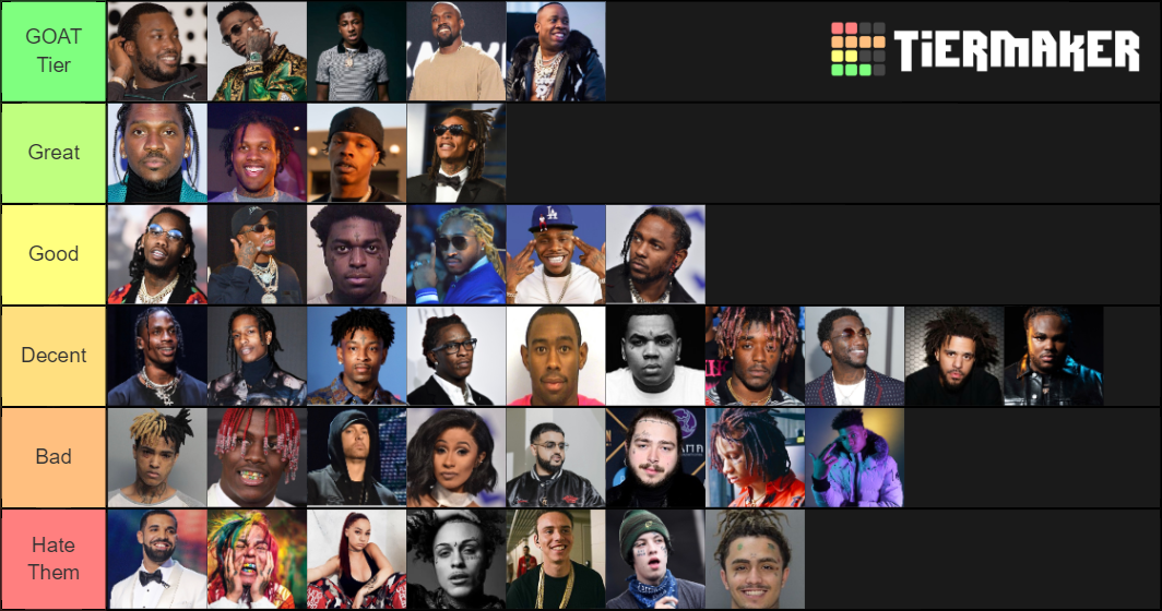 Rapper Tier List (Community Rankings) - TierMaker