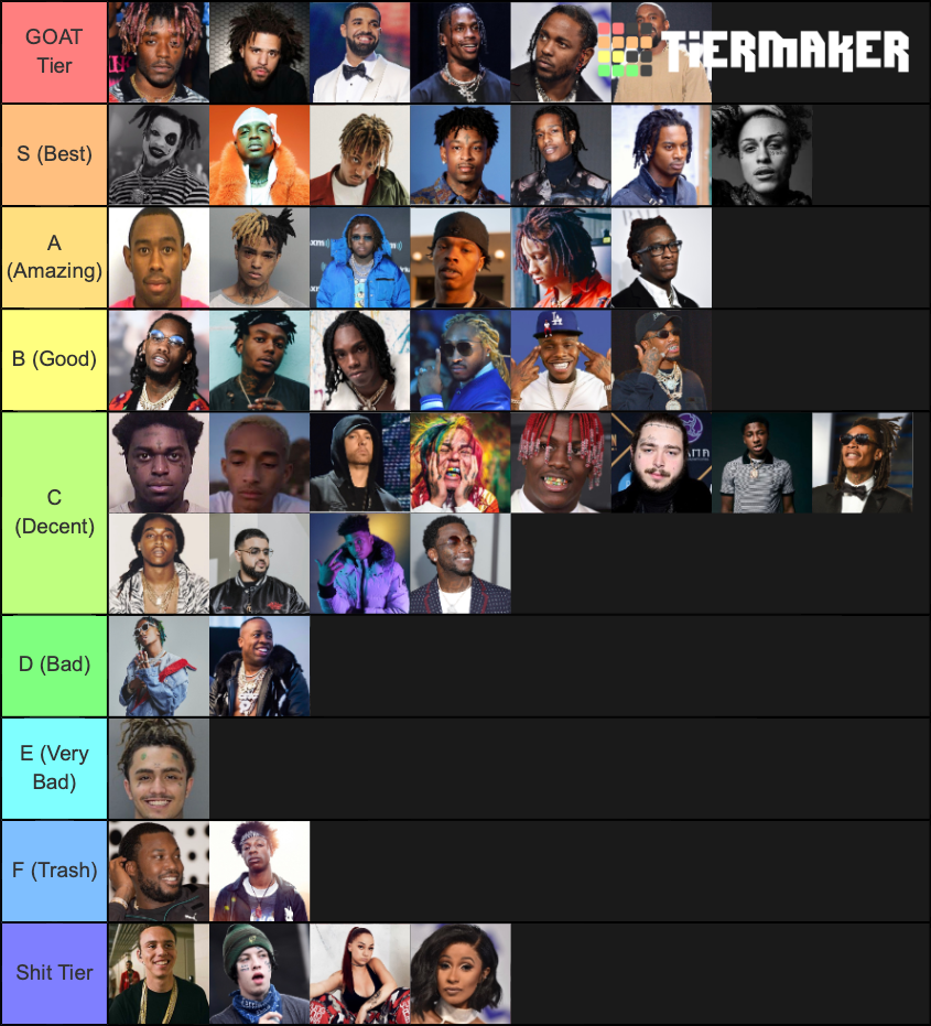 Rapper Tier List (Community Rankings) - TierMaker