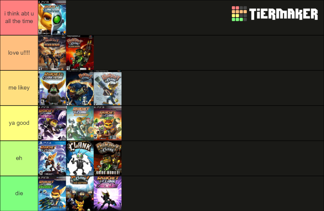 Ratchet & Clank - Game Ranking (2002 - 2016) Tier List (Community ...