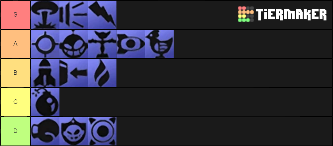 Ratchet & Clank (2002) - Weapon Tier List (Community Rankings) - TierMaker