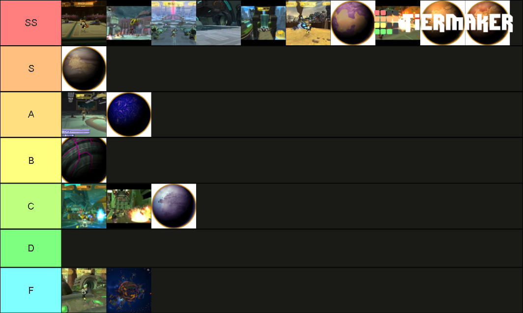 ratchet and clank 3 Tier List Rankings) TierMaker