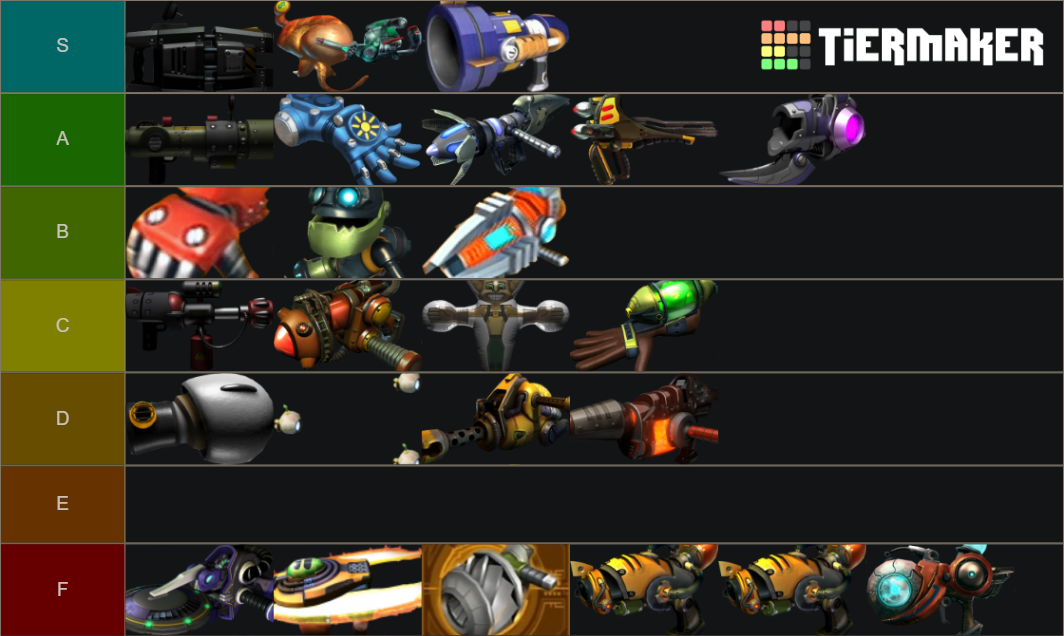 Ratchet & Clank Weapons (all canonical games) Tier List