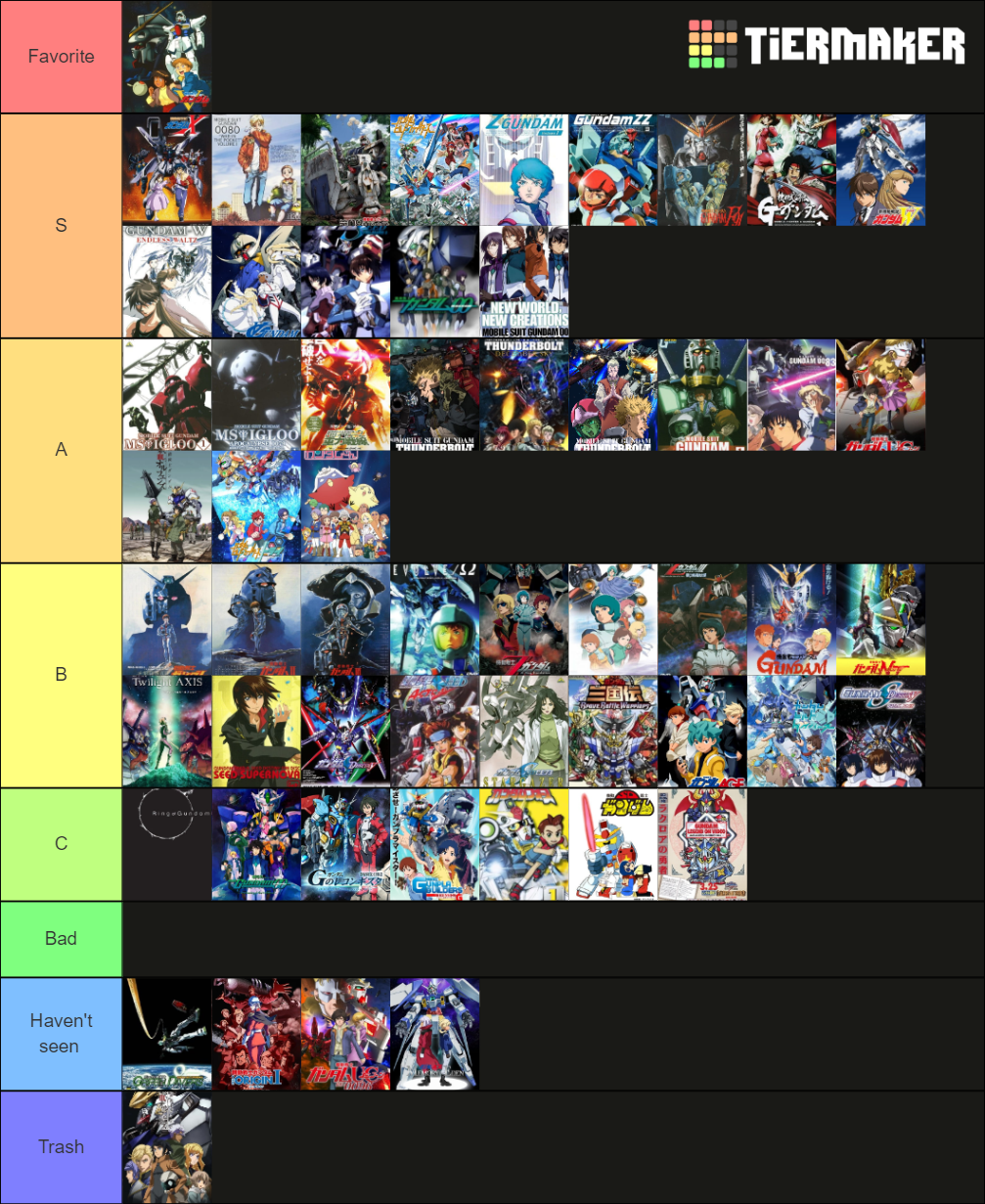 Rate A Gundam Tier List (Community Rankings) - TierMaker