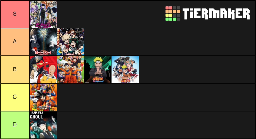 Rate Anime Tier List (Community Rankings) - TierMaker