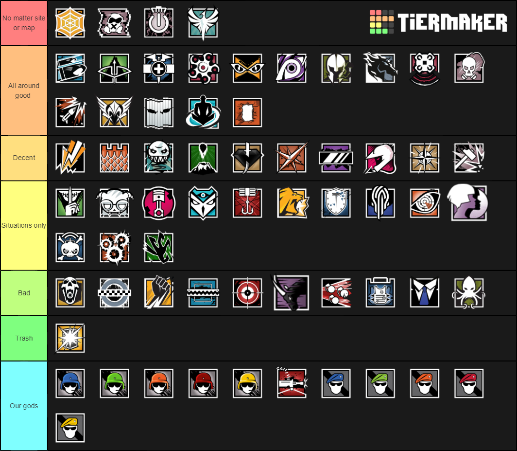 Rate Your Favorite Operators [Operation Void Edge] Tier List (Community ...