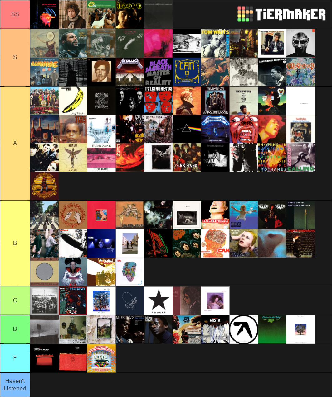Rate Your Music Top 100 Albums Of All Time Tier List Community Rankings Tiermaker 