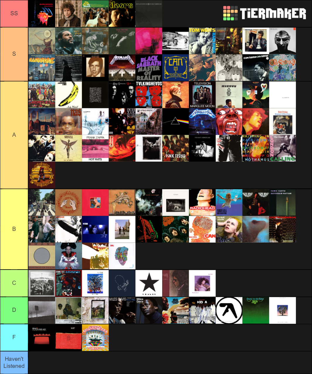 Rate Your Music Top 100 Albums of All Time Tier List