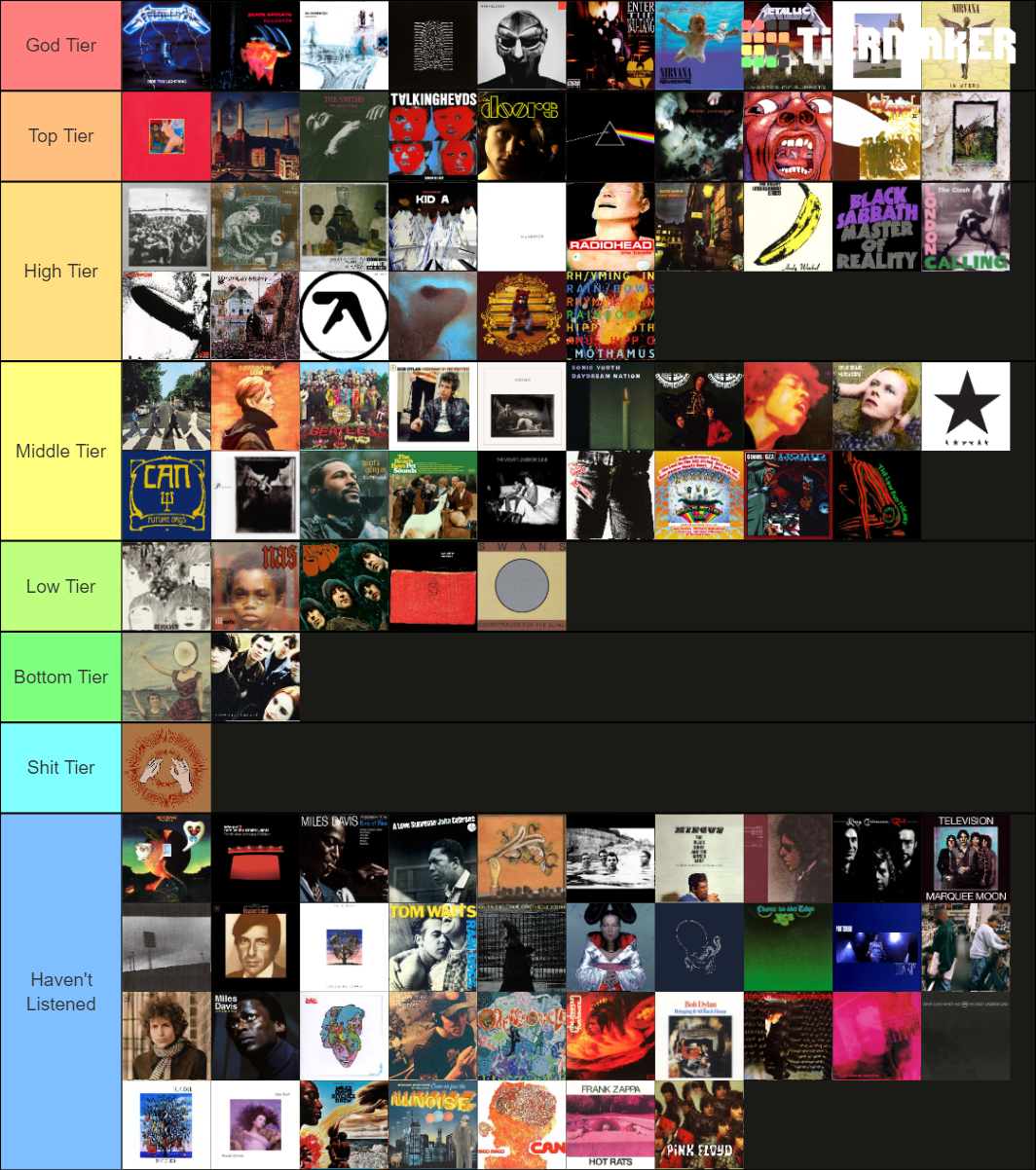 Rate Your Music Top 100 Albums of All Time Tier List