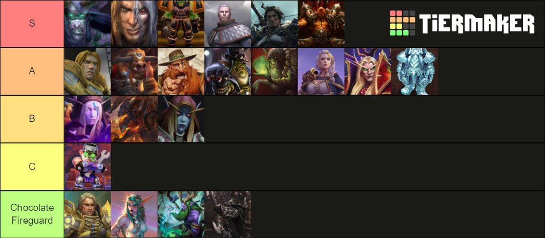 Rating WoW Characters Tier List (Community Rankings) - TierMaker